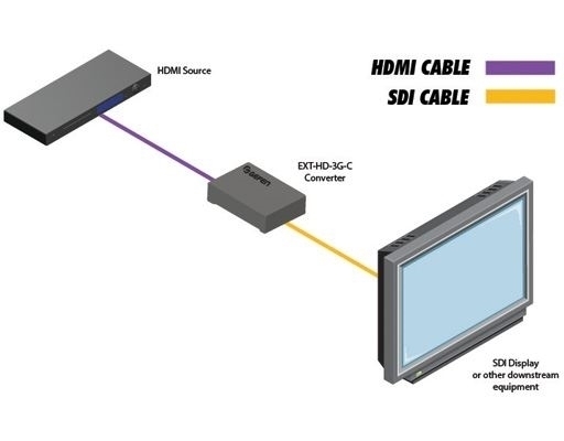 EXT-HD-3G-C — изображение 2